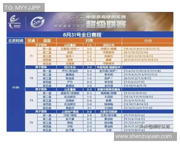 乒乓球节奏排行榜揭晓北京乒乓球队荣获第三名荣耀称号 乒乓球节奏排行榜揭晓北京乒乓球队荣获第三名荣耀称号