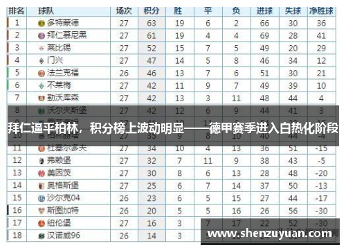 拜仁逼平柏林，积分榜上波动明显——德甲赛季进入白热化阶段